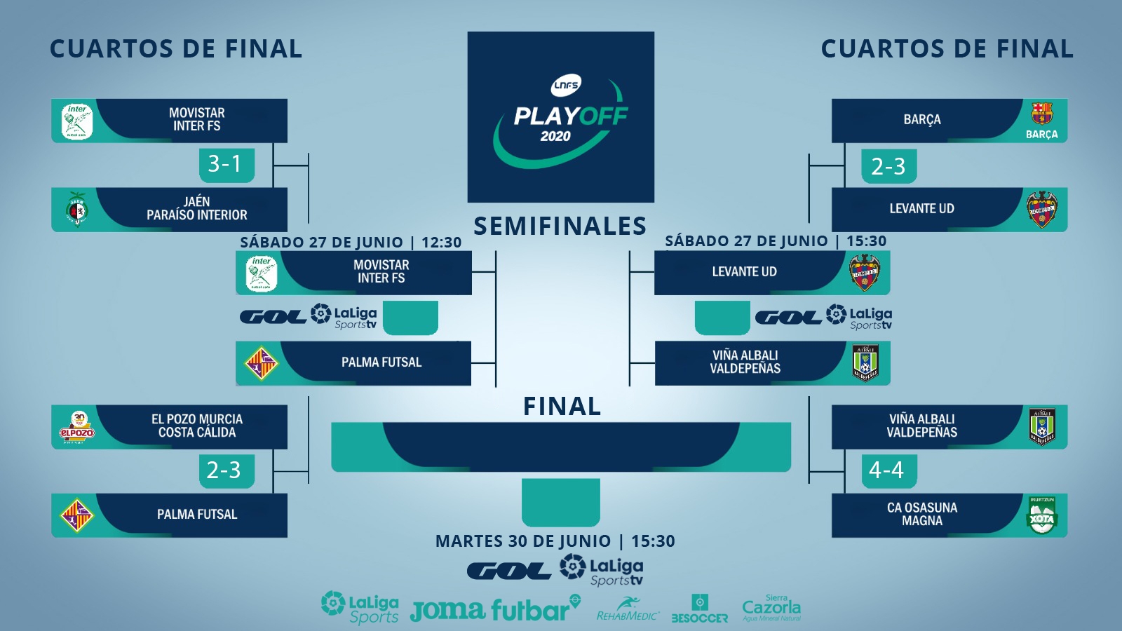 El Levante UD FS ya conoce a su rival de semifinales - Nostresport