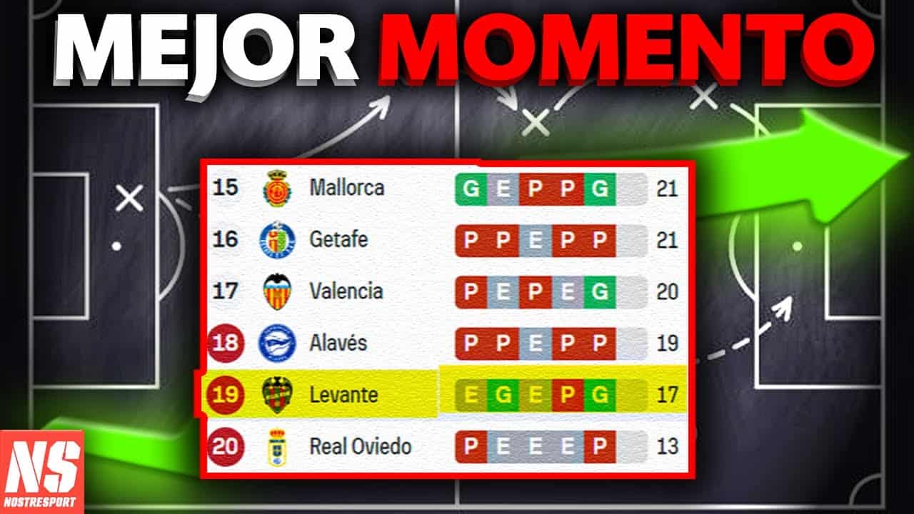 ASÍ el LEVANTE ha LLEGADO al MEJOR momento de la TEMPORADA - Nostresport